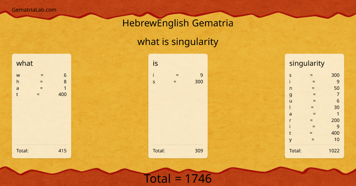 what is singularity in hebrewEnglish Gematria